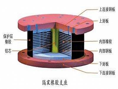 永丰县通过构建力学模型来研究摩擦摆隔震支座隔震性能
