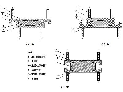 永丰县建筑摩擦摆隔震支座分类、标记、规格
