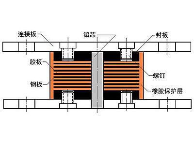 永丰县抗震支座施工-普通板式橡胶支座厂家